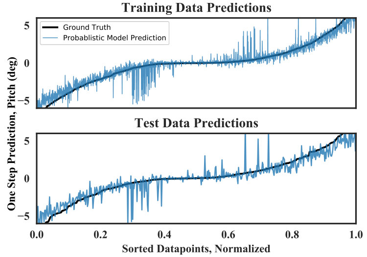 Figure 15